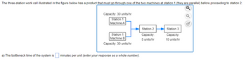 The three-station work cell illustrated in the figure below has a product that must go through one of the two machines at station 1 (they are parallel) before proceeding to station 2.
Capacity: 30 units/hr
Station 1
Machine A
Station 1
Machine B
Capacity: 30 units/hr
a) The bottleneck time of the system is minutes per unit (enter your response as a whole number).
Station 2
Capacity:
5 units/hr
Station 3
Capacity:
10 units/hr
OON