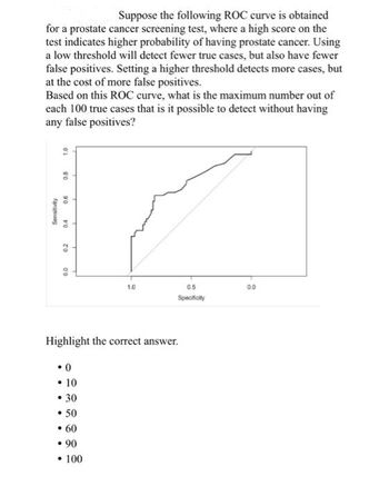 Suppose the following ROC curve is obtained
for a prostate cancer screening test, where a high score on the
test indicates higher probability of having prostate cancer. Using
a low threshold will detect fewer true cases, but also have fewer
false positives. Setting a higher threshold detects more cases, but
at the cost of more false positives.
Based on this ROC curve, what is the maximum number out of
each 100 true cases that is it possible to detect without having
any false positives?
Sensitivity
O'L
0.8
0.6
0.4
0.2
00
T
.0
• 10
• 30
• 50
1.0
Highlight the correct answer.
• 60
• 90
• 100
0.5
Specificity
0.0