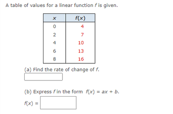 A table of values for a linear function f is given.
x
f(x)
0
4
2
7
4
10
6
13
8
16
(a) Find the rate of change of f.
(b) Express f in the form f(x) = ax + b.
f(x) =
=