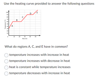 Use the heating curve provided to answer the following questions
Temperature (°C)
100-
90-
80-
70-
60
50-
40- A
30-
20-
10-
0
10
B
C
Heat (kJ)
D
40
E
What do regions A, C, and E have in common?
temperature increases with increase in heat
temperature increases with decrease in heat
heat is constant while temperature increases
temperature decreases with increase in heat