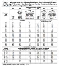 Answered: Given A 25 Hp, Three-phase, 230-volt,… 