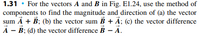 1.31 • For the vectors À and B in Fig. El.24, use the method of
components to find the magnitude and direction of (a) the vector
sum Ā + B; (b) the vector sum B + Ã; (c) the vector difference
A - B; (d) the vector difference B – A.
