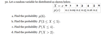 30. Let a random variable be distributed as shown below.
X = x 0 1
p(x)
a. Find the probability p(6).
b. Find the probability P(3 ≤ X ≤ 5).
c. Find the probability P(X ≤ 4).
d. Find the probability P(X > 2).
2 3 4 5
0.1 0.09 0.2 0.15 0.16 0.2
6