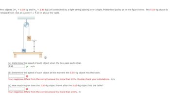 Two objects (m₁ = 5.05 kg and m₂ = 3.50 kg) are connected by a light string passing over a light, frictionless pulley as in the figure below. The 5.05-kg object is
released from rest at a point h = 4.00 m above the table.
M2
m₂
(a) Determine the speed of each object when the two pass each other.
2.66
m/s
(b) Determine the speed of each object at the moment the 5.05-kg object hits the table.
x
Your response differs from the correct answer by more than 10%. Double check your calculations. m/s
How much higher does the 3.50-kg object travel after the 5.05-kg object hits the table?
X
Your response differs from the correct answer by more than 100%. m