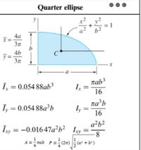 Quarter ellipse
62
4a
37
4b
C
Ī, = 0.054 88ab³3
nab³
16
Ī, = 0.054 88a³b
παb
Iy
16
a²b²
Īy = -0.016 47a²b² _Iy
8.
%3D
A = nab P=(2n)
(a? +b?)
II
II
