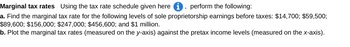 Marginal tax rates Using the tax rate schedule given here, perform the following:
a. Find the marginal tax rate for the following levels of sole proprietorship earnings before taxes: $14,700; $59,500;
$89,600; $156,000; $247,000; $456,600; and $1 million.
b. Plot the marginal tax rates (measured on the y-axis) against the pretax income levels (measured on the x-axis).