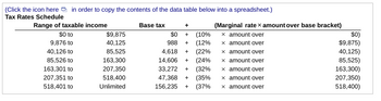 (Click the icon here in order to copy the contents of the data table below into a spreadsheet.)
Tax Rates Schedule
Base tax
Range of taxable income
$0 to
9,876 to
40,126 to
85,526 to
163,301 to
207,351 to
518,401 to
$9,875
40,125
85,525
163,300
207,350
518,400
Unlimited
+
$0 + (10%
988 + (12%
+ (22%
(24%
(32%
(35%
(37%
4,618
14,606 +
33,272 +
47,368 +
156,235 +
(Marginal rate x amount over base bracket)
x amount over
x amount over
x amount over
x amount over
x amount over
x amount over
x amount over
$0)
$9,875)
40,125)
85,525)
163,300)
207,350)
518,400)