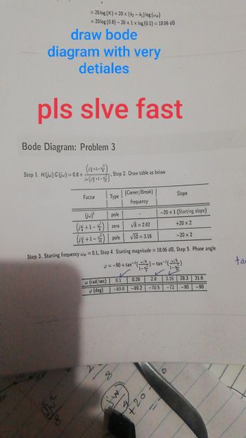 D
= 20 log (K)+20 x (k2 - k₁) log (wa)
= 20 log (0.8)-20 x 1 x log (0.1) = 18.06 dB
draw bode
diagram with very
detiales
pls slve fast
Bode Diagram: Problem 3
(17+1-4)
Step 1. H(jw) G (j) = 0.8 x
-(+1) Step 2. Draw table as below
Factor
Type
(Corner/Break)
Slope
frequency
(jw)'
pole
-20 x 1 (Starting slope)
zero
√8=2.82
√10 = 3.16
(+1)
(+1-pole
+20 x 2
-20 x 2
Step 3. Starting frequency w = 0.1. Step 4. Starting magnitude = 18.06 dB, Step 5. Phase angle
=-90 + tan-(+)
w(rad/sec)
(deg)
0.1 0.28
-tan-15
1-to
2.8 3.16 28.3 31.6
-89.8 -89.2 -70.5 -72-90
-90
Ju
+20
3
ta