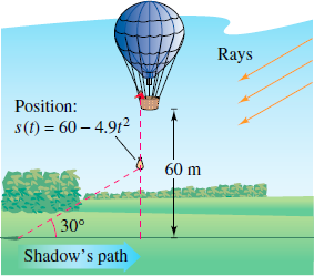 Rays
Position:
s(f) 60-4.912
60 m
30°
Shadow's path
