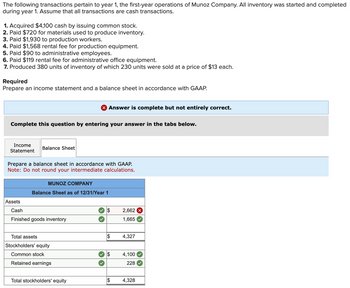 The following transactions pertain to year 1, the first-year operations of Munoz Company. All inventory was started and completed
during year 1. Assume that all transactions are cash transactions.
1. Acquired $4,100 cash by issuing common stock.
2. Paid $720 for materials used to produce inventory.
3. Paid $1,930 to production workers.
4. Paid $1,568 rental fee for production equipment.
5. Paid $90 to administrative employees.
6. Paid $119 rental fee for administrative office equipment.
7. Produced 380 units of inventory of which 230 units were sold at a price of $13 each.
Required
Prepare an
Income
Statement
me statement and a balance sheet in accordance with AP.
Complete this question by entering your answer in the tabs below.
Assets
Balance Sheet
Prepare a balance sheet in accordance with GAAP.
Note: Do not round your intermediate calculations.
X Answer is complete but not entirely correct.
MUNOZ COMPANY
Balance Sheet as of 12/31/Year 1
Cash
Finished goods inventory
Total assets
Stockholders' equity
Common stock
Retained earnings
Total stockholders' equity
$
$
$
$
2,662 X
1,665
4,327
4,100
228
4,328