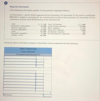 Required information
[The following information applies to the questions displayed below.]
On December 1, Jasmin Ernst organized Ernst Consulting. On December 3, the owner contributed
$84,000 in assets in exchange for its common stock to launch the business. On December 31, the
company's records show the following items and amounts.
Cash
Accounts receivable
Office supplies
Office equipment
Land
Accounts payable
Common stock
Net income
$ 11,360 Cash dividends
14,000 Consulting revenue
3,250 Rent expense
18,000 Salaries expense
ERNST CONSULTING
Income Statement
Using the above information prepare a December income statement for the business.
46,000 Telephone expense
8,500 Miscellaneous expenses
84,000
For Month Ended December 31
$ 2,000
14,000
0
3,550
7,000
760
580