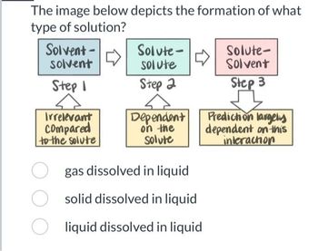 The image below depicts the formation of what
type of solution?
Solvent-
solvent
Step I
Irrelevant
Compared
to the solute
Solute-
solute
Step 2
A
Dependent
on the
solute
Ogas dissolved in liquid
Osolid dissolved in liquid
Oliquid dissolved in liquid
Solute-
Solvent
Step 3
Prediction largely
dependent on this
interaction