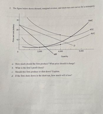 2. The figure below shows demand, marginal revenue, and short-run cost curves for a monopoly:
Price and cost (dollars)
30
20
10+
0
2,000
MR
4,000
Quantity
D
a. How much should the firm produce? What price should it charge?
b. What is the firm's profit (loss)?
c. Should this firm produce or shut down? Explain.
d. If the firm shuts down in the short run, how much will it lose?
6,000
SMC
ATC
AVC