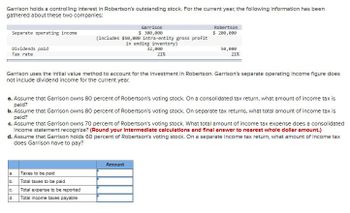 Garrison holds a controlling interest in Robertson's outstanding stock. For the current year, the following information has been
gathered about these two companies:
Separate operating income
Garrison
$ 300,000
Robertson
$ 200,000
(includes $50,000 intra-entity gross profit
in ending inventory)
Dividends paid
Tax rate
32,000
21%
50,000
21%
Garrison uses the initial value method to account for the investment in Robertson. Garrison's separate operating income figure does
not include dividend income for the current year.
a. Assume that Garrison owns 80 percent of Robertson's voting stock. On a consolidated tax return, what amount of income tax is
paid?
b. Assume that Garrison owns 80 percent of Robertson's voting stock. On separate tax returns, what total amount of income tax is
paid?
c. Assume that Garrison owns 70 percent of Robertson's voting stock. What total amount of income tax expense does a consolidated
income statement recognize? (Round your Intermediate calculations and final answer to nearest whole dollar amount.)
d. Assume that Garrison holds 60 percent of Robertson's voting stock. On a separate income tax return, what amount of income tax
does Garrison have to pay?
a.
Taxes to be paid
b.
Total taxes to be paid
C.
Total expense to be reported
d.
Total income taxes payable
Amount