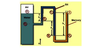 Air
Water
+54
Ĵ
Oil
-HQ 2
h₂
A
Mercury