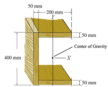 400 mm
50 mm
-200 mm
Y
- X
150 mm
Center of Gravity
50 mm