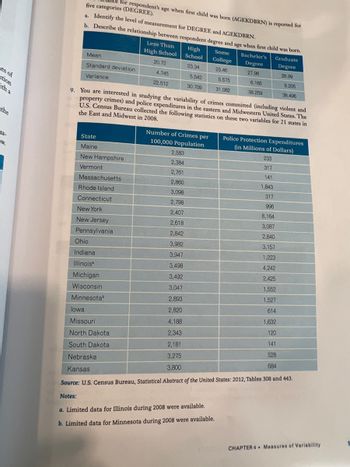 es of
ution
ith a
the
12-
w.
five categories (DEGREE).
for respondent's age when first child was born (AGEKDBRN) is reported for
Identify the level of measurement for DEGREE and AGEKDBRN.
a.
b. Describe the relationship between respondent degree and age when first child was born.
Mean
Standard deviation
Variance
State
Maine
New Hampshire
Vermont
Massachusetts
Rhode Island
Connecticut
New York
New Jersey
Pennsylvania
Less Than
High School
Ohio
Indiana
Illinois
Michigan
Wisconsin
Minnesota
20.72
lowa
Missouri
North Dakota
South Dakota
Nebraska
Kansas
4.745
22.512
High
School
23.34
5.542
30,709
Some
College
23.46
9. You are interested in studying the variability of crimes committed (including violent and
property crimes) and police expenditures in the eastern and Midwestern United States. The
U.S. Census Bureau collected the following statistics on these two variables for 21 states in
the East and Midwest in 2008.
Number of Crimes per
100,000 Population
5.575
31.082
Police Protection Expenditures
(in Millions of Dollars)
2,583
233
2,384
317
2,761
141
2,860
1,843
3,098
317
2,798
996
2,407
8,164
2,618
3,087
2,842
2,840
3,982
3,157
3,947
1,223
3,498
4,242
3,492
2,425
3,047
1,552
2,893
1,527
2,820
614
4,188
1,632
2,343
120
2,181
141
528
3,275
684
3,800
Source: U.S. Census Bureau, Statistical Abstract of the United States: 2012, Tables 308 and 443.
Notes:
Bachelor's
Degree
27.98
a. Limited data for Illinois during 2008 were available.
b. Limited data for Minnesota during 2008 were available.
6.185
38.259
Graduate
Degree
28.99
6.205
38.496
CHAPTER 4 Measures of Variability