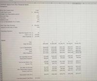 ### Goal Kick Sports New Store Financial Model

#### Parameters
- **Store Size (square feet):** 7,500
- **Total Fixed Assets:** $280,000
- **Straight Line Depreciation Period:** 10 years
- **Discount Rate:** 10%
- **Tax Rate:** 33%
- **Inflation Rate:** 3%
- **Cost of Merchandise (% of sales):** 28%
- **First Year Sales Revenue:** $950,000
- **Annual Growth Rate of Sales:** 15%

#### Operating Expenses
- **Rent Per Square Foot:** $30
- **Labor Cost:** $150,000
- **Other Expenses:** $235,000

---

### Model

| Year                         | 1         | 2         | 3         | 4         | 5         |
|------------------------------|-----------|-----------|-----------|-----------|-----------|
| **Sales Revenue**            | $950,000  | $1,092,500| $1,256,375| $1,444,831| $1,661,556|
| **Cost of Merchandise**      | $266,000  | $305,900  | $351,785  | $404,483  | $465,236  |
| **Labor Cost**               | $150,000  | $172,500  | $198,375  | $228,131  | $262,351  |
| **Rent**                     | $225,000  | $225,000  | $234,000  | $234,000  | $243,547  |
| **Other Expenses**           | $235,000  | $235,000  | $242,050  | $242,050  | $249,372  |
| **Net Operating Income**     | $74,000   | $164,100  | $269,946  | $392,942  | $536,037  |
| **Depreciation Expense**     | $28,000   | $28,000   | $28,000   | $28,000   | $28,000   |
| **Net Income Before Tax**    | $18,000   | $108,000  | $213,946  | $336,942  | $480,037  |
| **Income Tax**               | $