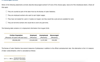 2. Discouraged workers
Which of the following statements correctly describe discouraged workers? (If none of the choices apply, leave all of the checkboxes blank.) Check all
that apply.
They are counted as part of the labor force by the Bureau of Labor Statistics.
They are employed workers who want to earn higher wages.
They have not looked for a job in 4 weeks (or longer), but they would like a job and are available for work.
They are full-time workers who would like to work only part-time.
The following table contains U.S. employment information from August 2018.
Civilian Population
Employed
Unemployed
Discouraged
(Persons 16 years old and over)
(Persons)
(Persons)
(Persons)
258,066,000
155,604,000
6,197,000
434,000
The Bureau of Labor Statistics has several measures of joblessness in addition to the official unemployment rate. One alternative is the U-4 measure
of labor underutilization, which is calculated as follows:
Unemployed+Discouraged
Labor Force + Discouraged
U-4 =
100 x
