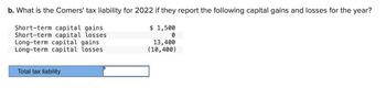 b. What is the Comers' tax liability for 2022 if they report the following capital gains and losses for the year?
$ 1,500
Short-term capital gains
Short-term capital losses
Long-term capital gains
Long-term capital losses
0
13,400
(10,400)
Total tax liability