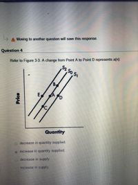 Ly
A Moving to another question will save this response.
Quèstion 4
Refer to Figure 3-3. A change from Point A to Point D represents a(n):
B
E
Quantity
decrease in quantity supplied.
• increase in quantity supplied.
decrease in supply
increase in supply.
Price
