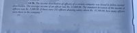 14 38. The income distribution of officers of a certain company was found to follow normal
distribuiton. The average income of an officer was Rs. 15,000.00. The standard deviation of the income of
officers was Rs. 5,000.00. If there were 242 officers drawing salary above Rs. 18,500.00, how many officers
were there in the company ?
