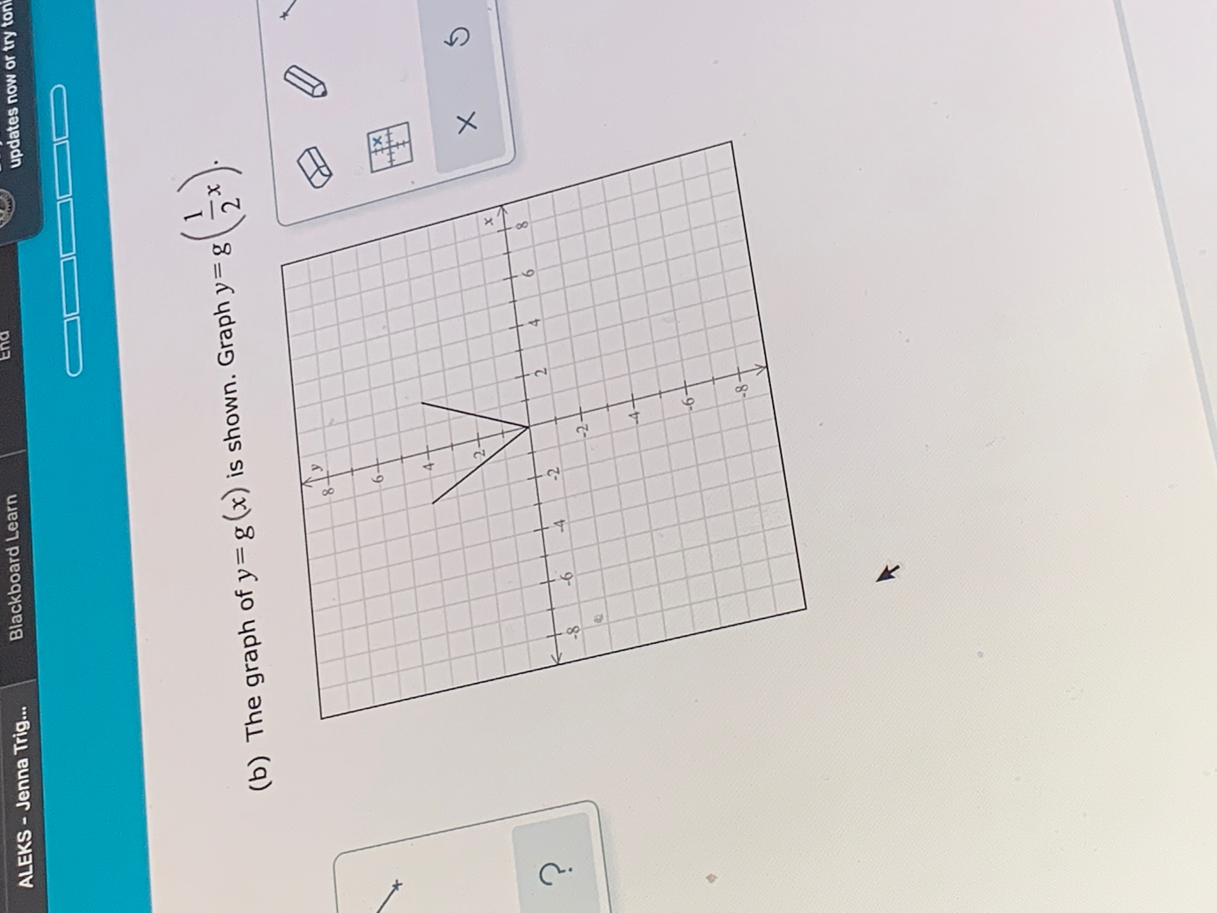 Answered A The Graph Of Y F X Is Shown Bartleby