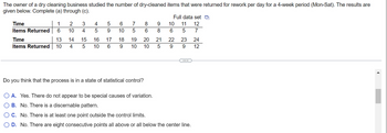 The owner of a dry cleaning business studied the number of dry-cleaned items that were returned for rework per day for a 4-week period (Mon-Sat). The results are given below. Complete (a) through (c).

| Time             | 1  | 2  | 3  | 4  | 5  | 6  | 7  | 8  | 9  | 10 | 11 | 12 |
|------------------|----|----|----|----|----|----|----|----|----|----|----|----|
| Items Returned   | 6  | 10 | 4  | 5  | 9  | 10 | 5  | 6  | 6  | 5  | 7  |    |
| Time             | 13 | 14 | 15 | 16 | 17 | 18 | 19 | 20 | 21 | 22 | 23 | 24 |
| Items Returned   | 10 | 4  | 5  | 10 | 6  | 9  | 10 | 5  | 9  | 9  | 12 |    |

Do you think that the process is in a state of statistical control?
- **A.** Yes. There do not appear to be special causes of variation.
- **B.** No. There is a discernable pattern.
- **C.** No. There is at least one point outside the control limits.
- **D.** No. There are eight consecutive points all above or all below the center line.