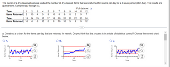 The owner of a dry cleaning business studied the number of dry-cleaned items that were returned for rework per day for a 4-week period (Mon-Sat). The results are given below. Complete (a) through (c).

```
| Time             | 1 |  2 |  3 |  4 |  5 |  6 |  7 |  8 |  9 | 10 | 11 | 12 |
|------------------|---|----|----|----|----|----|----|----|----|----|----|----|
| Items Returned   | 6 | 10 |  4 |  5 |  9 | 10 |  5 |  8 |  6 |  5 |  6 |  7 |

| Time             | 13 | 14 | 15 | 16 | 17 | 18 | 19 | 20 | 21 | 22 | 23 | 24 |
|------------------|----|----|----|----|----|----|----|----|----|----|----|----|
| Items Returned   | 10 |  4 |  5 | 10 |  6 |  9 | 10 | 10 |  5 |  9 |  9 | 12 |
```

a. Construct a c chart for the items per day that are returned for rework. Do you think that the process is in a state of statistical control? Choose the correct chart below.

- Option A: The chart shows data points mostly clustered within the control limits, but with some deviations outside.
- Option B: The chart presents data points closely following the center line, with no points outside the control limits.
- Option C: The chart exhibits variations, with multiple points outside the upper control limit.

Explanation of the graph:

Each graph (A, B, and C) is a c chart displaying "Items Returned" on the y-axis against "Time" on the x-axis numbered from 0 to 24. The line graph shows plotted data points with blue lines connecting them. Each chart includes a centerline (CL) and upper (UCL) and lower control limits (LCL), marked with red lines. The presence of outliers, or lack thereof, indicates if the process is within statistical control.