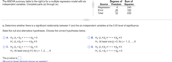 The ANOVA summary table to the right is for a multiple regression model with six
independent variables. Complete parts (a) through (e).
O A. Ho: B₁ =B₂ =
H₁: B₁ B₂
OC. Ho: B₁
· =B6 = 0
#B6 #0
B₂= • • • = ³6 = 0
H₁: At least one ß; #0, for j = 1, 2, ..., 6
c. Determine whether there is a significant relationship between Y and the six independent variables at the 0.05 level of significance.
State the null and alternative hypotheses. Choose the correct hypotheses below.
-C
The p-value is.
(Round to three decimal places as needed)
Source
Regression
Error
Total
Degrees of Sum of
Freedom Squares
240
190
430
OB. Ho: B₁ B₂2 #
O D. Ho: B₁
6
26
32
#³6 #0
H₁: At least one B; = 0, for j = 1, 2, ..., 6
B₂ ‡ • • •
H₁: B₁ = B₂= • • •
#B6 #0
= ³6 = 0