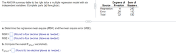 The ANOVA summary table to the right is for a multiple regression model with six
independent variables. Complete parts (a) through (e).
a. Determine the regression mean square (MSR) and the mean square error (MSE).
(Round to four decimal places as needed.)
(Round to four decimal places as needed.)
MSR=
MSE =
b. Compute the overall FSTAT test statistic.
FSTAT (Round to two decimal places as needed.)
C
Source
Regression
Error
Total
Degrees of Sum of
Freedom Squares
240
190
430
6
26
32