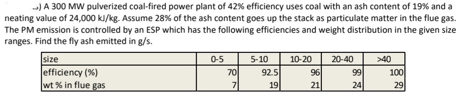 .) A 300 MW pulverized coal-fired power plant of 42% efficiency uses coal with an ash content of 19% and a
neating value of 24,000 kJ/kg. Assume 28% of the ash content goes up the stack as particulate matter in the flue gas.
The PM emission is controlled by an ESP which has the following efficiencies and weight distribution in the given size
ranges. Find the fly ash emitted in g/s.
size
efficiency (%)
wt% in flue gas
0-5
70
7
5-10
92.5
19
10-20
96
21
20-40
99
24
>40
100
29