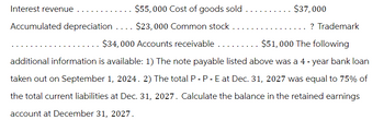 Interest revenue
$55,000 Cost of goods sold
Accumulated depreciation .... $23,000 Common stock.
$51,000 The following
. $34,000 Accounts receivable ....
additional information is available: 1) The note payable listed above was a 4-year bank loan
taken out on September 1, 2024. 2) The total P - P - E at Dec. 31, 2027 was equal to 75% of
the total current liabilities at Dec. 31, 2027. Calculate the balance in the retained earnings
account at December 31, 2027.
$37,000
.. ? Trademark