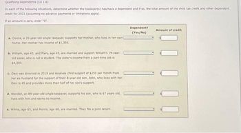 Qualifying Dependents (LO 1.6)
In each of the following situations, determine whether the taxpayer(s) has/have a dependent and if so, the total amount of the child tax credit and other dependent
credit for 2021 (assuming no advance payments or limitations apply).
If an amount is zero, enter "0"
a. Donna, a 20-year-old single taxpayer, supports her mother, who lives in her own
home. Her mother has income of $1,350.
b. William, age 43, and Mary, age 45, are married and support William's 19-year-
old sister, who is not a student. The sister's income from a part-time job is
$4,300,
c. Devi was divorced in 2019 and receives child support of $250 per month from
her ex-husband for the support of their 8-year-old son, John, who lives with her.
Devi is 45 and provides more than half of her son's support.
d. Wendell, an 89-year-old single taxpayer, supports his son, who is 67 years old,
lives with him and earns no income.
e. Wilma, age 65, and Morris, age 66, are married. They file a joint return.
Dependent?
(Yes/No)
Amount of credit