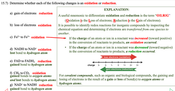 15.7) Determine whether each of the following changes is an oxidation or reduction.
a) gain of electrons reduction
b) loss of electrons oxidation
c) Fe²+ to Fe³+ oxidation
d) NADH to NAD+ oxidation
lost bond to hydrogen atom
e) FAD to FADH₂ reduction
gained bond to hydrogen atom
f) CH4 to CO₂ oxidation
gained bonds to oxygen atoms
and lost bonds to hydrogen atoms
g) NAD+ to NADH reduction
gained bond to hydrogen atom
EXPLANATION:
A useful mnemonic to differentiate oxidation and reduction is the term "OILRIG"
(Oxidation is the Loss of electrons; Reduction is the Gain of electrons).
It is possible to identify redox reactions for inorganic compounds by inspecting the
chemical equation and determining if electrons are transferred from one species to
another.
If the charge of an atom or ion in a reactant was increased (toward positive)
in the conversion of reactants to products, an oxidation occurred.
If the charge of an atom or ion in a reactant was decreased (toward negative)
in the conversion of reactants to products, a reduction occurred.
lose electrons (oxidation)
charge 3-
0
gain electrons (reduction)
2-
1-
1+
2+ 3+
For covalent compounds, such as organic and biological compounds, the gaining and
losing of electrons is the result of a gain or loss of bond(s) to oxygen atoms or
hydrogen atoms.