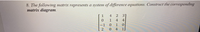 8. The following matrix represents a system of difference equations. Construct the corresponding
matrix diagram.
4
-1
3401
241
1100
