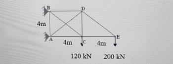 4m
A
4m C
120 kN
4m
E
200 KN