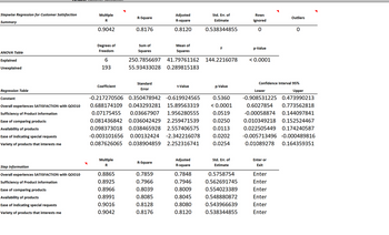 Stepwise Regression for Customer Satisfaction
Summary
ANOVA Table
Explained
Unexplained
Regression Table
Constant
Overall experiences SATISFACTION with QO010
Sufficiency of Product information
Ease of comparing products
Availability of products
Ease of indicating special requests
Variety of products that interests me
Step Information
Overall experiences SATISFACTION with QO010
Sufficiency of Product information
Ease of comparing products
Availability of products
Ease of indicating special requests
Variety of products that interests me
Multiple
R
0.9042
Degrees of
Freedom
6
193
Coefficient
Multiple
R
R-Square
0.8865
0.8925
0.8966
0.8991
0.9016
0.9042
0.8176
Sum of
Squares
Standard
Error
250.7856697 41.79761162
55.93433028 0.289815183
Adjusted
R-square
0.8120
R-Square
Mean of
Squares
0.7859
0.7966
0.8039
0.8085
0.8128
0.8176
t-Value
-0.217270506 0.350478942 -0.619924565 0.5360
0.688174109 0.043293281 15.89563319 < 0.0001
0.07175455 0.03667907 1.956280555 0.0519
0.081436842 0.036042429 2.259471539 0.0250
0.098373018 0.038465928 2.557406575 0.0113
-0.003101656 0.00132424 -2.342216078 0.0202
0.087626065 0.038904859 2.252316741 0.0254
Adjusted
R-square
Std. Err. of
Estimate
0.7848
0.7946
0.8009
0.8045
0.8080
0.8120
0.538344855
F
144.2216078
p-Value
Std. Err. of
Estimate
0.5758754
0.562691745
0.554023389
0.548880872
0.543966639
0.538344855
Rows
Ignored
0
p-Value
< 0.0001
Outliers
Confidence Interval 95%
Enter or
Exit
0
Lower
Upper
-0.908531225 0.473990213
0.6027854 0.773562818
-0.00058874 0.144097841
0.010349218 0.152524467
0.022505449 0.174240587
-0.005713496 -0.000489816
0.01089278 0.164359351
Enter
Enter
Enter
Enter
Enter
Enter