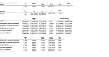 Stepwise Regression for Customer Satisfaction
Summary
ANOVA Table
Explained
Unexplained
Regression Table
Constant
Overall experiences SATISFACTION with AMAZON
Attractiveness of promotions and discounts offered
Availability of products
Ease of managing your shopping cart
Check-out and payment process
Return and exchange policies
Variety of products that interests me
Step Information
Overall experiences SATISFACTION with AMAZON
Attractiveness of promotions and discounts offered
Availability of products
Ease of managing your shopping cart
Check-out and payment process
Return and exchange policies
Variety of products that interests me
Multiple
R
0.9218
Degrees of
Freedom
7
192
Coefficient
Multiple
R
R-Square
0.8900
0.9019
0.9095
0.9141
0.9171
0.9198
0.9218
0.8498
Sum of
Squares
Standard
Error
Adjusted
R-square
0.8443
R-Square
Mean of
Squares
275.2596606 39.32280866 155.1567325
48.66033939 0.253439268
0.7920
0.8134
0.8272
0.8356
0.8410
0.8460
0.8498
t-Value
-1.175650684 0.356010918 -3.302288286 0.0011
0.650562743 0.037808352 17.20685256 < 0.0001
0.104418655 0.030391701 3.435762106 0.0007
0.108206379 0.034817751 3.107793454 0.0022
0.100683803 0.034802557 2.893000169 0.0043
0.088201665 0.036571028 2.411790702 0.0168
-0.002354944 0.000986141 -2.388039316 0.0179
0.089266709 0.040879106 2.183675699 0.0302
Std. Err. of
Estimate
0.50342752
Adjusted
R-square
F
0.7910
0.8115
0.8246
0.8323
0.8369
0.8413
0.8443
p-Value
Std. Err. of
Estimate
0.583313837
0.553927569
0.534346896
0.522535174
0.515259286
0.50831862
0.50342752
Rows
Ignored
0
p-Value
< 0.0001
Enter or
Exit
Confidence Interval 95%
Lower
Upper
-1.87784537 -0.473455999
0.575989681 0.725135804
0.044474171 0.16436314
0.039531969 0.176880789
0.032039362 0.169328245
0.016069098 0.160334233
-0.004300005 -0.000409882
0.008636905 0.169896514
Enter
Enter
Enter
Outliers
Enter
Enter
Enter
Enter
0