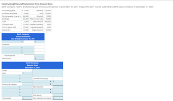 Constructing Financial Statements from Account Data
Barth Company reports the following year-end account balances at December 31, 2011. Prepare the 2011 income statement and the balance sheet as of December 31, 2011.
Accounts payable
Accounts receivable
Bonds payable, long-term
Buildings
Cash
Common stock
Cost of goods sold
Equipment
Expenses
Total expenses
Net income
Assets
Cash
Total current assets
Total assets
Barth Company
Income Statement
Year Ended December 31, 2011
♦
$
♦
◆
◆
$24.000
Inventory $ 54,000
45,000
Land
120,000
12,000
300,000
Goodwill
226,500 Retained earnings
90,000
72,000
Sales revenue
600,000
♦
+
♦
♦
225,000 Supplies inventory
4,500
270,000 Supplies expense 9,000
105,000
Wages expense 60,000
◆
◆
◆
$
$
$
Barth Company
Balance Sheet
December 31, 2011
Liabilities and equity
Total liabilities
♦
◆
+
Total equity
Total liabilities and equity