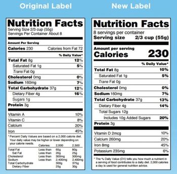 Original Label
Nutrition Facts
Serving Size 2/3 cup (55g)
Servings Per Container About 8
Amount Per Serving
Calories 230
Total Fat 8g
Saturated Fat 1g
Trans Fat Og
Cholesterol Omg
Sodium 160mg
Total Carbohydrate 37g
Dietary Fiber 4g
Sugars 1g
Protein 3g
Vitamin A
Vitamin C
Calcium
Calories from Fat 72
% Daily Value*
12%
5%
Total Fat
Sat Fat
Cholesterol
Sodium
Total Carbohydrate
Dietary Fiber
20%
Iron
45%
*Percent Daily Values are based on a 2,000 calorie diet.
Your daily value may be higher or lower depending on
your calorie needs.
Calories: 2,000
65g
20g
Less than
Less than
Less than
300mg
Less than 2,400mg
0%
7%
12%
16%
300g
25g
10%
8%
2,500
800
25g
300mg
2,400mg
375g
30g
New Label
Nutrition Facts
8 servings per container
Serving size 2/3 cup (55g)
Amount per serving
Calories
Total Fat 8g
Saturated Fat 1g
Trans Fat Og
Cholesterol Omg
Sodium 160mg
Total Carbohydrate 37g
Dietary Fiber 4g
Total Sugars 12g
230
% Daily Value*
10%
5%
Includes 10g Added Sugars
Protein 3g
Vitamin D 2mcg
Calcium 260mg
Iron 8mg
Potassium 235mg
0%
7%
13%
14%
20%
10%
20%
45%
6%
The % Daily Value (DV) tells you how much a nutrient in
a serving of food contributes to a daily diet. 2,000 calories
a day is used for general nutrition advice.