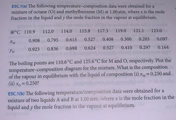 **E5C.1(a)** The following temperature–composition data were obtained for a mixture of octane (O) and methylbenzene (M) at 1.00 atm, where \( x \) is the mole fraction in the liquid and \( y \) the mole fraction in the vapour at equilibrium.

| θ/°C | 110.9 | 112.0 | 114.0 | 115.8 | 117.3 | 119.0 | 121.1 | 123.0 |
|------|-------|-------|-------|-------|-------|-------|-------|-------|
| \( x_M \) | 0.908 | 0.795 | 0.615 | 0.527 | 0.408 | 0.300 | 0.203 | 0.097 |
| \( y_M \) | 0.923 | 0.836 | 0.698 | 0.624 | 0.527 | 0.410 | 0.297 | 0.164 |

The boiling points are 110.6°C and 125.6°C for M and O, respectively. Plot the temperature–composition diagram for the mixture. What is the composition of the vapour in equilibrium with the liquid of composition (i) \( x_M = 0.250 \) and (ii) \( x_O = 0.250 \)?

**E5C.1(b)** The following temperature/composition data were obtained for a mixture of two liquids A and B at 1.00 atm, where \( x \) is the mole fraction in the liquid and \( y \) the mole fraction in the vapour at equilibrium.

(Note: To fully interpret this data on an educational website, students should be guided on how to plot the temperature-composition diagram and interpret the equilibrium states of the mixtures based on the provided mole fractions and temperatures.)