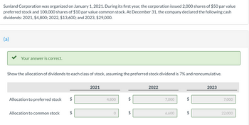 Sunland Corporation was organized on January 1, 2021. During its first year, the corporation issued 2,000 shares of $50 par value
preferred stock and 100,000 shares of $10 par value common stock. At December 31, the company declared the following cash
dividends: 2021, $4,800; 2022, $13,600; and 2023, $29,000.
(a)
Your answer is correct.
Show the allocation of dividends to each class of stock, assuming the preferred stock dividend is 7% and noncumulative.
Allocation to preferred stock
Allocation to common stock
A
2021
4,800
0
LA
2022
7,000
6,600
2023
7,000
22,000