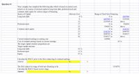 Question 14
Your company has compiled the following data which is based on current costs
relative to its sources of external capital ie long-term debt, preferred stock and
common stock equity for various ranges of financing.
Source of Capital
Long-term debt
After-tax Cost
Range of Total New Financing
4 %
0 to
1697594
8
1697595 to
3259148
12
3259149 to
above
Preferred stock
17
0 to
936034
22
936035 to
above
Common stock equity
18
0 to
1141333
21
1141334 to
2808705
25
2808705 to
3549127
26
3549127 to
above
Current retained earnings in coming year
Cost of retained earnings based on current earnings
628988
18 %
The target capital structure proportions are:
Target capital structure
Long-term debt
32 %
Preferred stock
11 %
Equity
57 %
Calculate the WACC prior to the firm exhausting its retained earnings
Answer
3
The firm expects its range of total new financing to be
Calculate the WACC based on new range.
3156574
Answer
3
