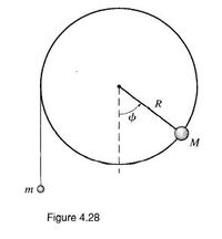 R
M
Figure 4.28
