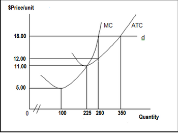 Answered: The Diagram Above Represents A… | Bartleby