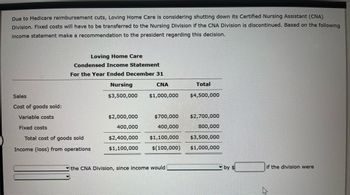 **Case Study: Cost Management Decision at Loving Home Care**

**Background:**  
Due to Medicare reimbursement cuts, Loving Home Care is evaluating the feasibility of discontinuing its Certified Nursing Assistant (CNA) Division. An important consideration in this analysis is the reallocation of fixed costs from the CNA Division to the Nursing Division if the CNA Division is shut down. Below is the condensed income statement for the year ended December 31.

**Loving Home Care: Condensed Income Statement for the Year Ended December 31**

| Division | Nursing | CNA | Total |
|----------|---------|-----|-------|
| **Sales** | $3,500,000 | $1,000,000 | $4,500,000 |
| **Cost of Goods Sold:** |  |  |  |
| Variable Costs | $2,000,000 | $700,000 | $2,700,000 |
| Fixed Costs | $400,000 | $400,000 | $800,000 |
| **Total Cost of Goods Sold** | $2,400,000 | $1,100,000 | $3,500,000 |
| **Income (Loss) from Operations** | $1,100,000 | -$100,000 | $1,000,000 |

**Graph/Diagram Explanation:**  
There is no graph or diagram in the provided image, but the income statement table should be clearly explained as it contains key financials for analysis.

**Key Points to Consider:**
1. **Sales Distribution:** The Nursing Division generates $3,500,000 in sales, while the CNA Division accounts for $1,000,000. 
2. **Variable Costs:** The Nursing Division has variable costs of $2,000,000, and the CNA Division incurs $700,000 in variable costs.
3. **Fixed Costs:** Both divisions incur the same amount of fixed costs, i.e., $400,000 each.
4. **Total Cost of Goods Sold:** The Nursing Division has a total cost of goods sold (COGS) amounting to $2,400,000, while the CNA Division has a COGS of $1,100,000.
5. **Income (Loss) from Operations:** The Nursing Division shows a positive income from operations of $1,100,000, whereas the CNA Division operates at a loss of $100,000.

**Recommendation:**  
When evaluating the continuation or discontinuation