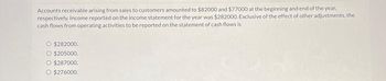 Accounts receivable arising from sales to customers amounted to $82000 and $77000 at the beginning and end of the year,
respectively. Income reported on the income statement for the year was $282000. Exclusive of the effect of other adjustments, the
cash flows from operating activities to be reported on the statement of cash flows is
$282000.
O $205000.
O $287000.
O $276000.