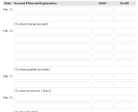 Date Account Titles and Explanation
Debit
Credit
Mar. 31
(To close revenue account)
Mar. 31
(To close expense accounts)
Mar. 31
(To close net income / (loss))
Mar. 31
(Te cloce draw inac)
