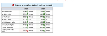 > Answer is complete but not entirely correct.
a. Current ratio
b. Quick ratio
c. Cash ratio
d. NWC ratio
e. Debt-equity ratio
e. Equity multiplier
f. Total debt ratio
f. Long-term debt
ratio
2020
1.14
times
0.31
times
0.09
times
3.30
%
0.49
times
1.49
times
0.33
times
0.10 x times
2021
1.38
0.41
0.11
7.30
0.36
1.36
0.27
0.08
times
times
times
%
times
times
times
times